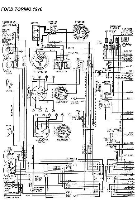 Torino Schematics and Information